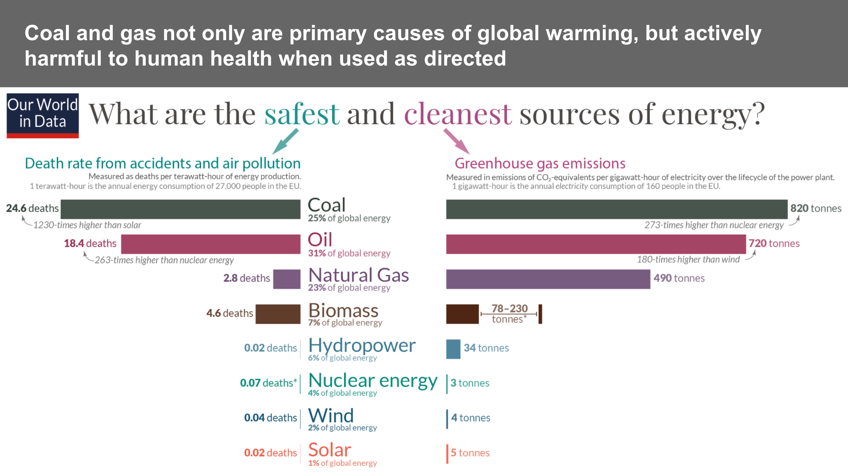 Shutting Down Coal & Gas By Steps, Slides, & Substitutions - India Utilities Seminar Transcript & Slides - CleanTechnica